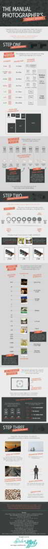 the-manual-photographers-cheat-sheet
